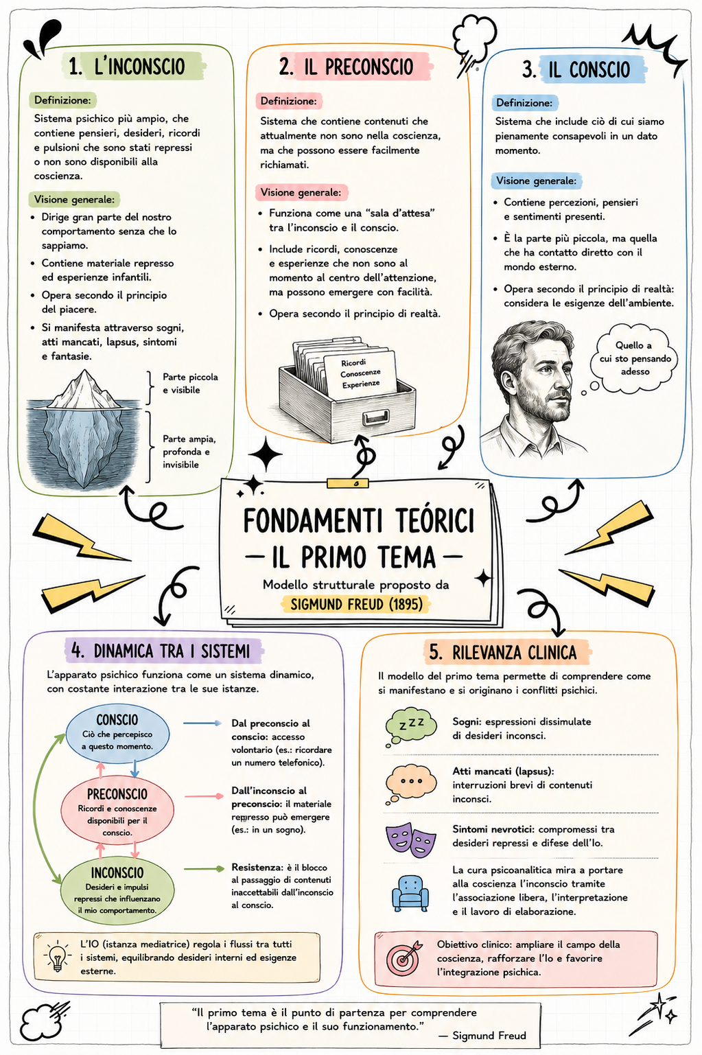 Anteprima della pagina 9